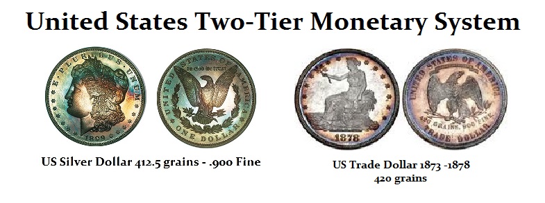 US-Two-Tier-MonetarySystem