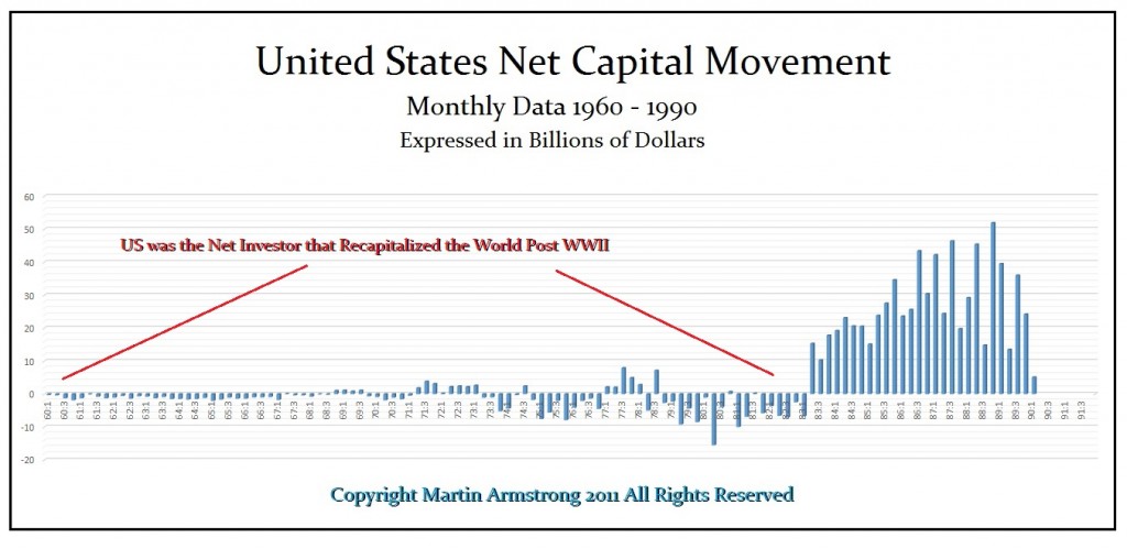 USA Net Cap 1960-1990 Annotated