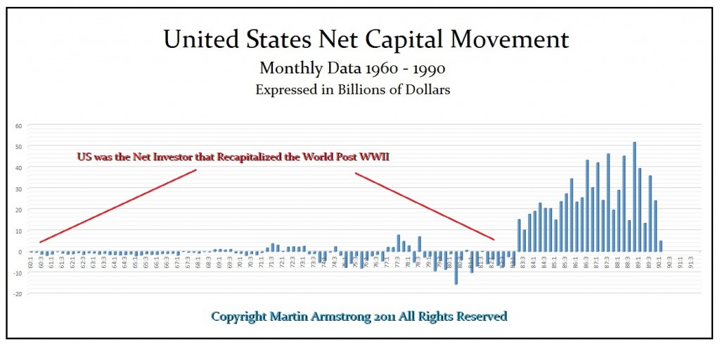 USA Net Cap 1960 1990 Annotated 1024x499