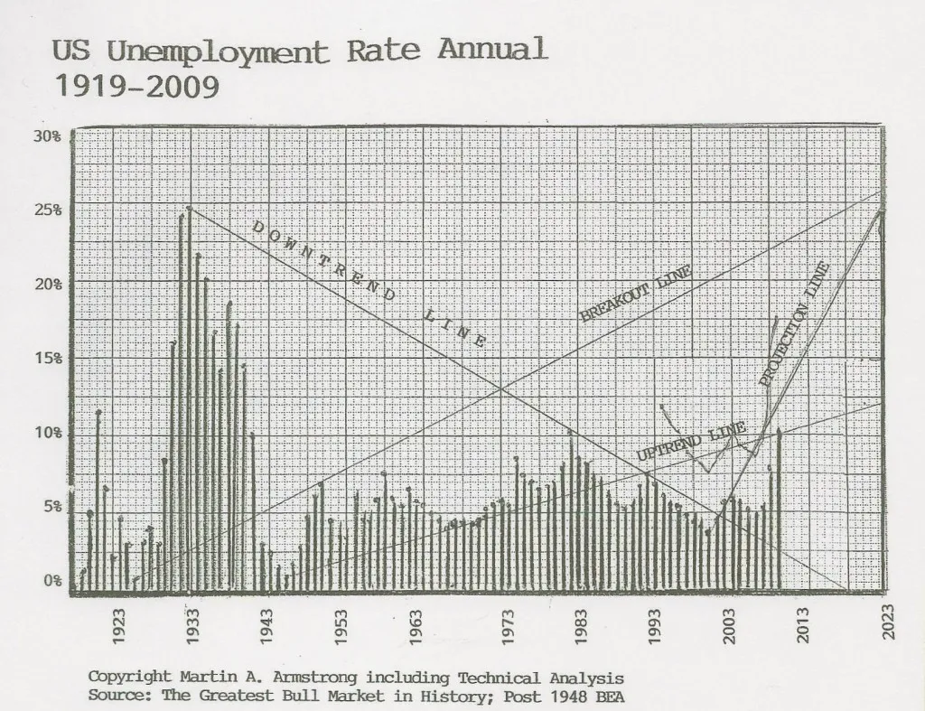 Unemployment