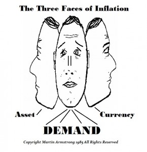 3FACESn of Inflation 290x300