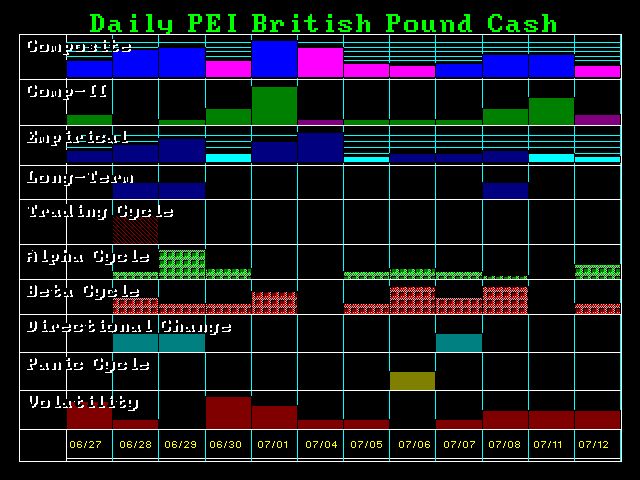 BPFOR-D 6-24-2016