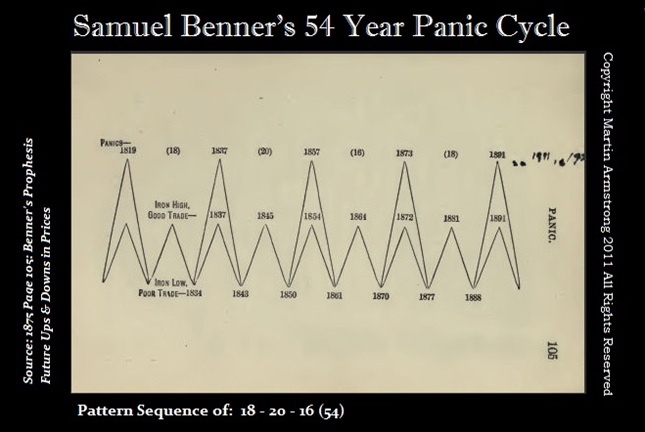 Benner