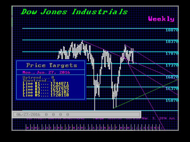 DJIND-W 6-25-2016