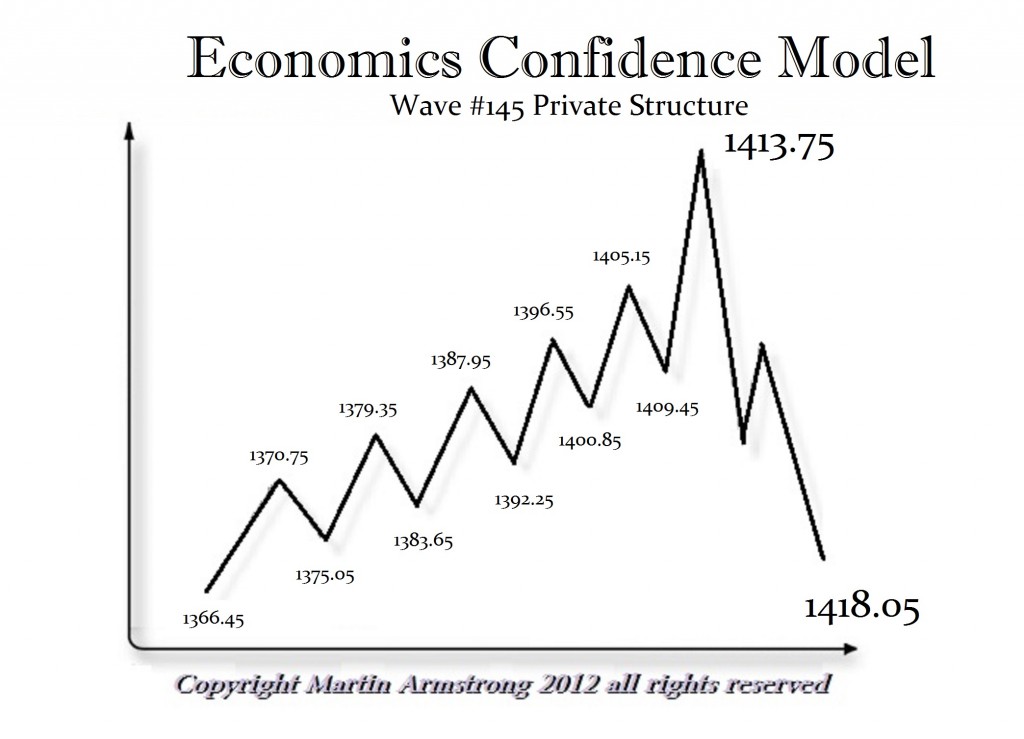 ECM #145 1413.75 (51.6) Private Wave