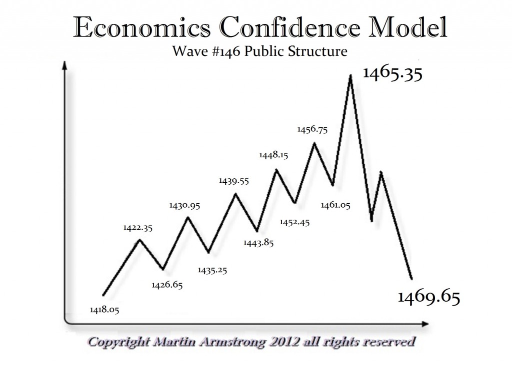 ECM #146 1465.35 (51.6) Private Wave