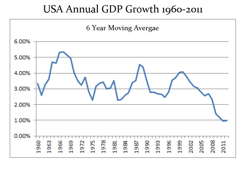 Is Larry Summers One Of The Four Horseman Of The Economic Apocalypse? Armstrong Economics