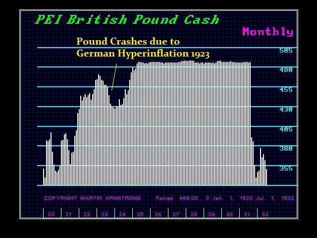 BP1923-M German Hyperinflation Influence
