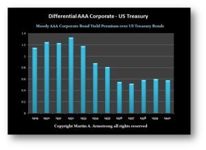 Corp Treas 300x219