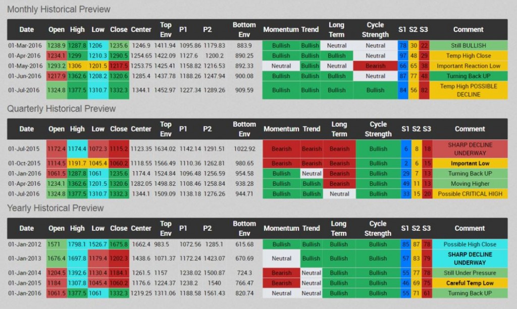 GC Inve4stor GMW 7-29-2016