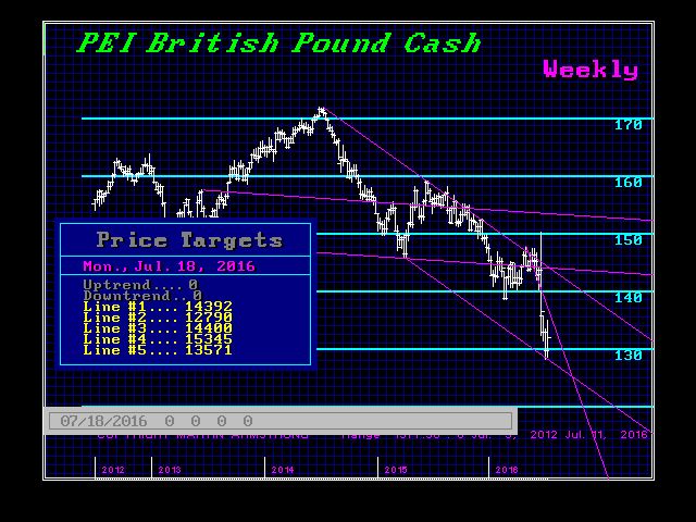 IBBPVA-W 7-16-2016