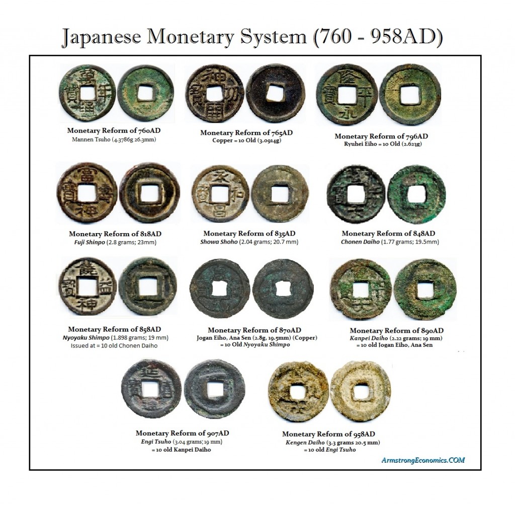 Japanese-Debasement 760-958AD