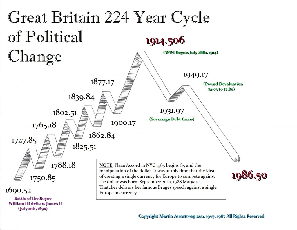 UK-224 Yr 1690-1914