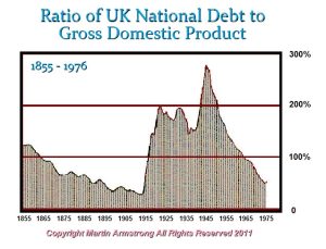 UKDebt MA2011 300x229