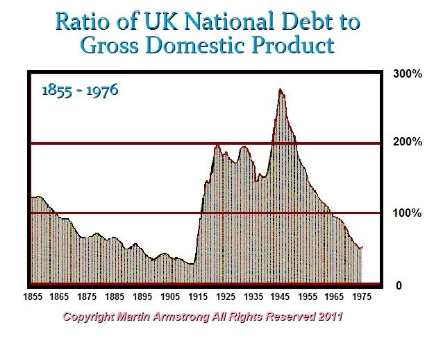 UKDebt MA2011