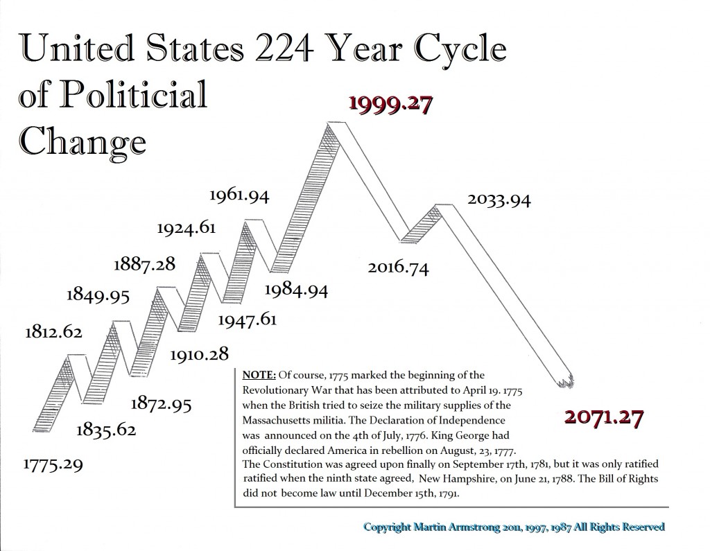 US-224 Yr 1775-1999