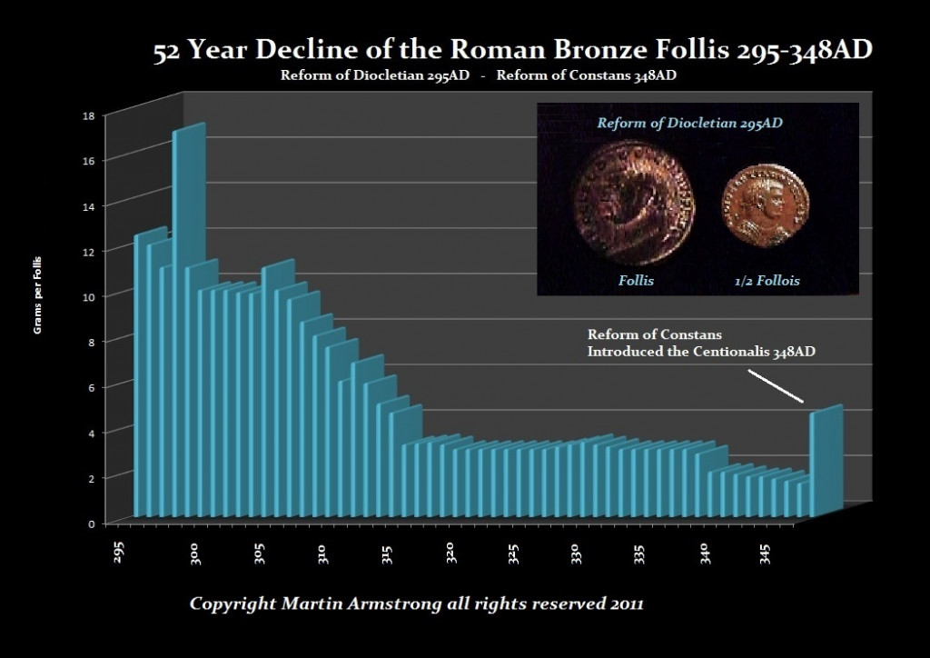 DecFollis295-348AD