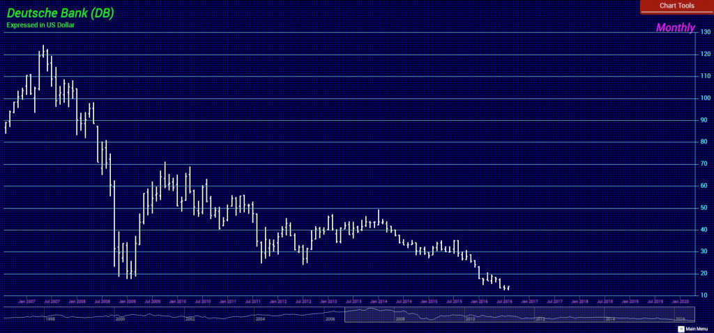 Deutsche Bank -M 8-16-2016