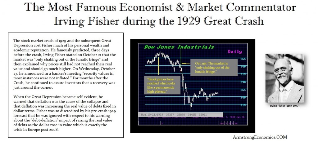 Irving Fisher Comments 1929