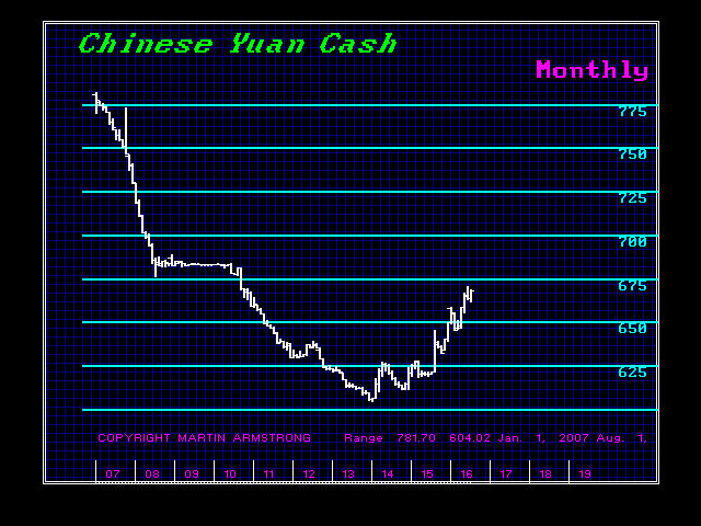 china-m