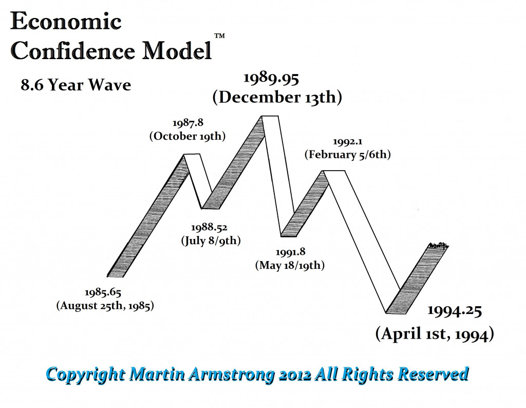 ECM Wave 1985 1994 1024x794