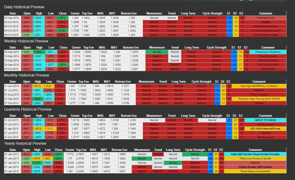 gbp-market-watch-10-6-2016