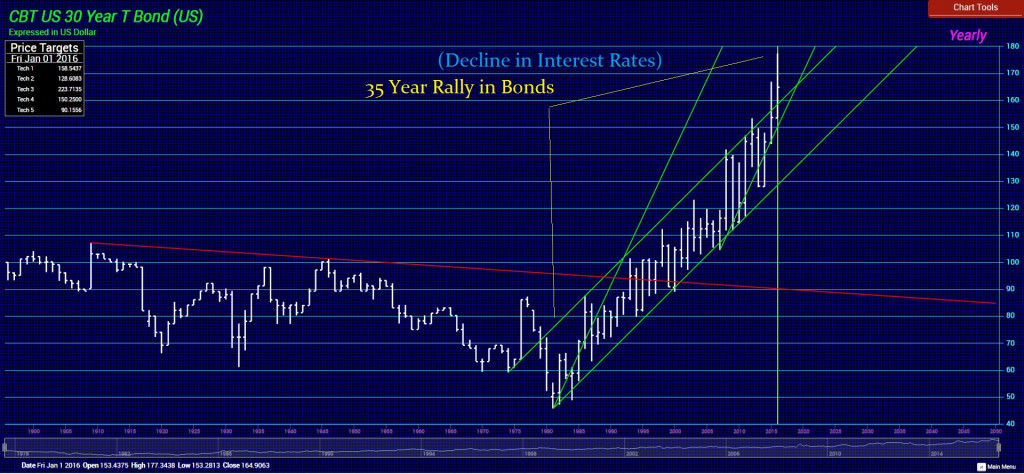 ubcbt-y-noted-decline-in-rates