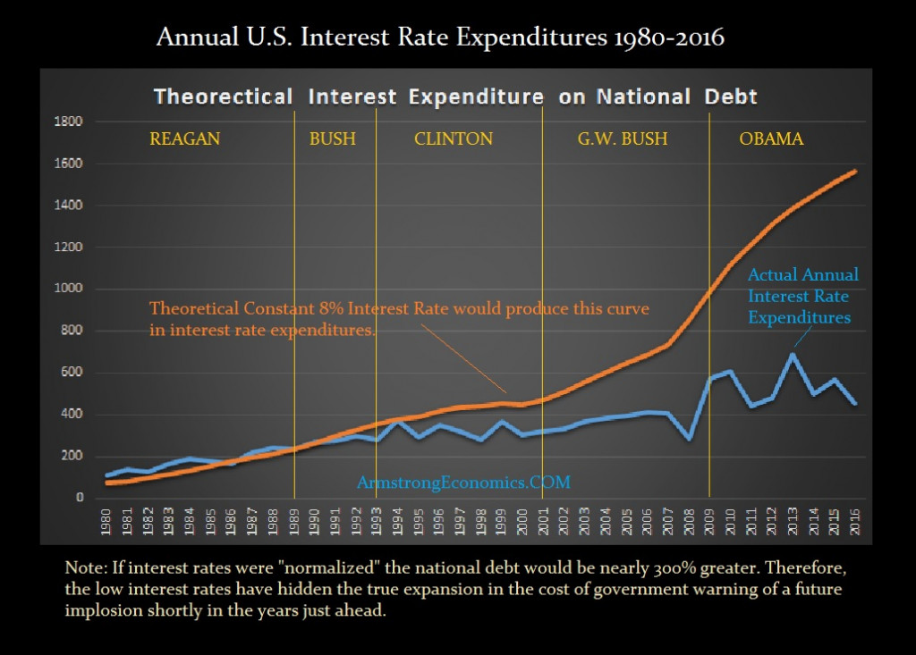 us-interest-expenditures