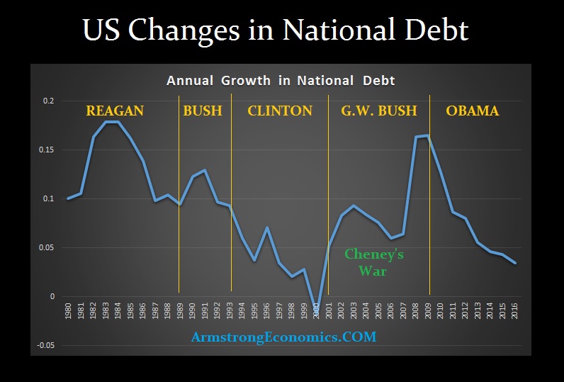 us-natl-debt-growth