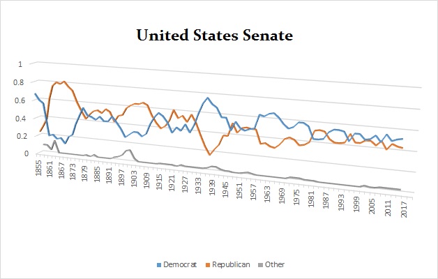 us-senate-2016