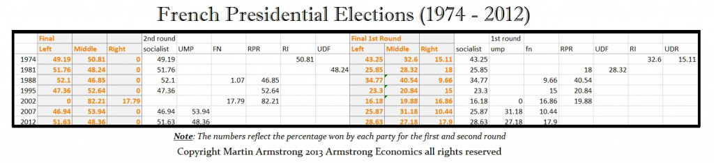 french-presidential-elections-1974-to-2012