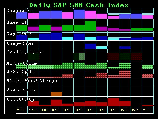 sp500-for-d-11-4-2016