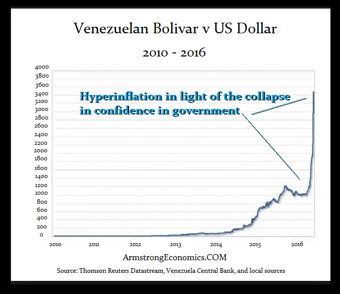 venezulea-hyperinflation
