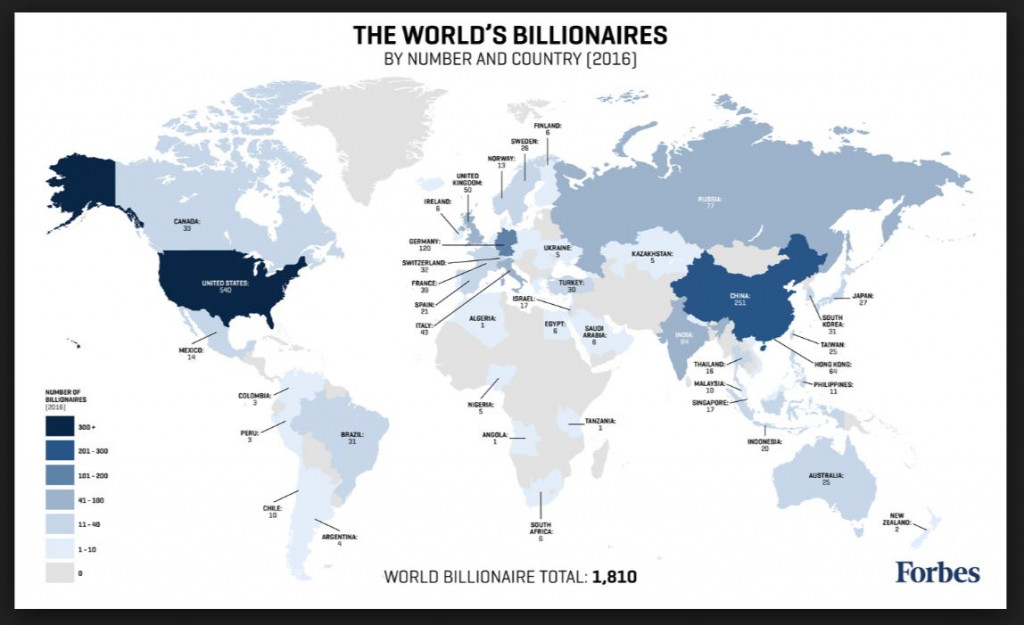 world-billionaires