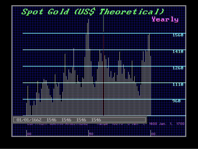 copper-panic-1662