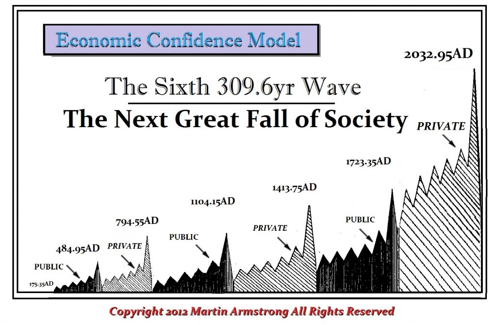 sixth-wave-ecm-2032