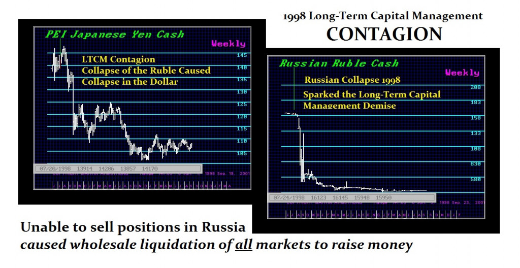 1998-ltcm-contagion