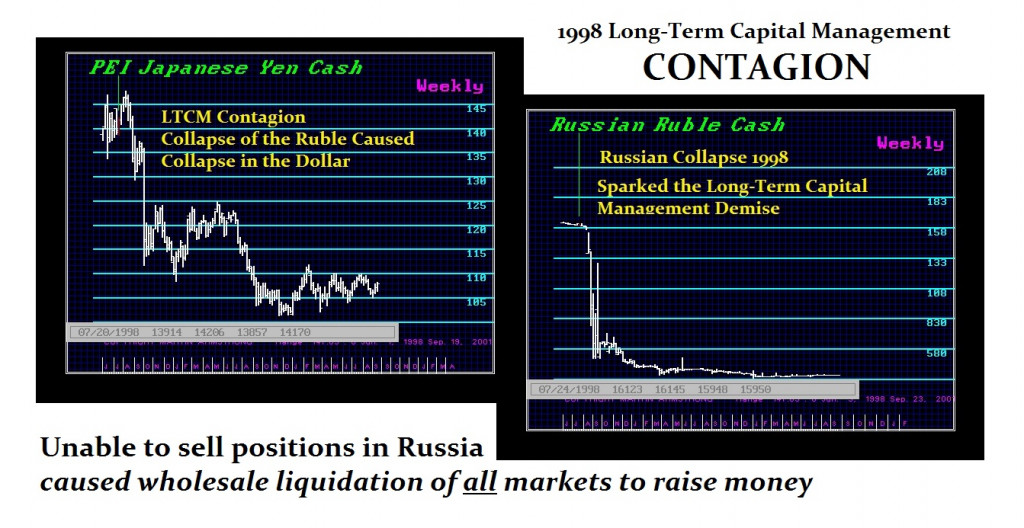 1998 LTCM Contagion 1024x528