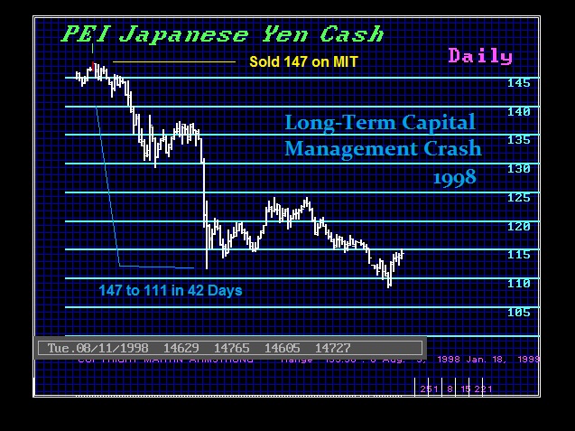 1998-yen-long-term-capital-management-crash