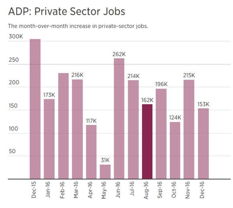 adp-private-sector-jobs