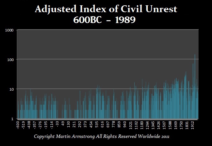 Adjusted-Civi9l-Unrest