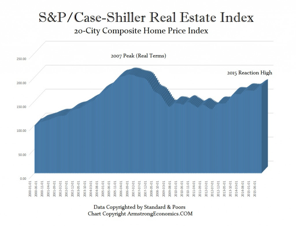 case-shiller-20-city