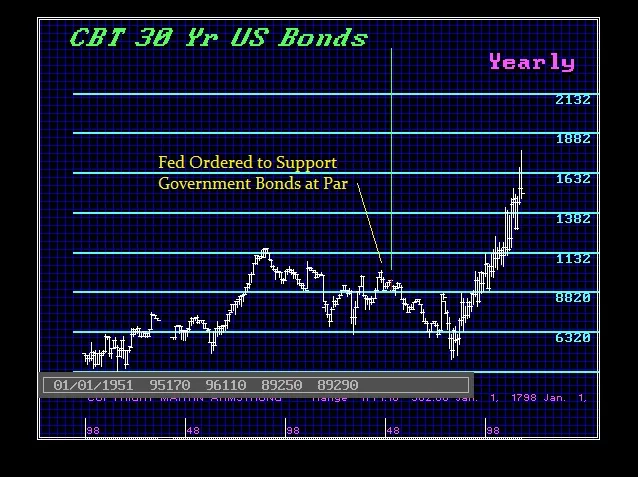 Federal Reserve 1951 Accord