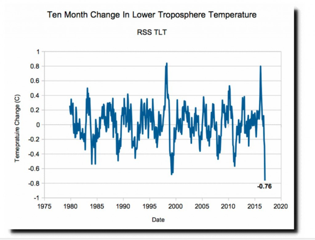 global-cooling