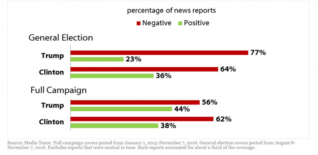 Press Bias