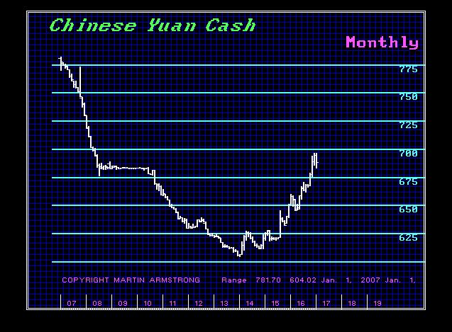 $CHINA-M 2-9-2017