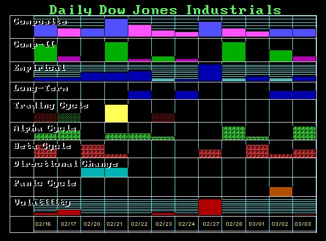 DJIND-D FOR 2-15-2017