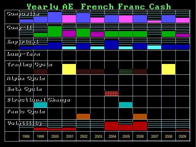 FrenchFranc-Y Array 1998