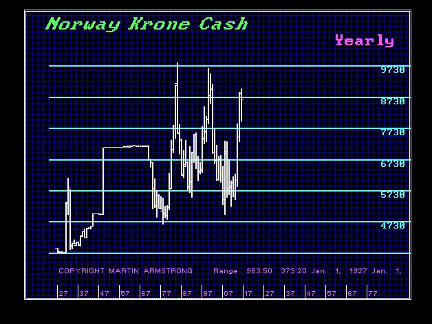 Norway Krone Y 2 20 2017 Norway Krone Y 2 20 2017