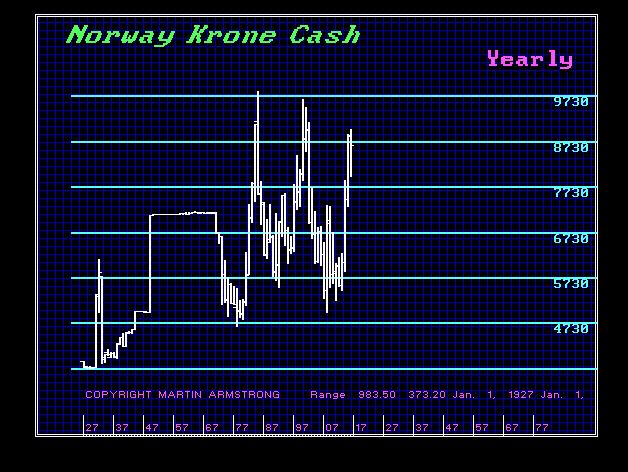 Norway Krone Y 2 20 2017